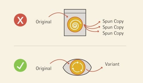 A graph illustrating the difference between spun copy and true variants of the original copy. 