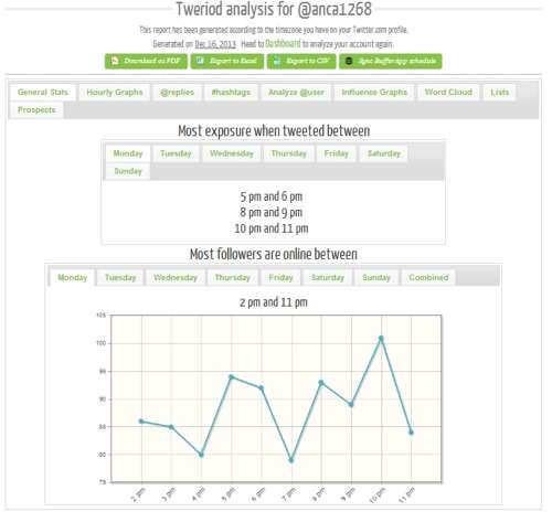 Fig-2_tweeriod-premium