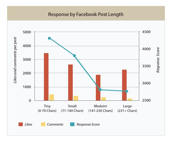 fb-chart