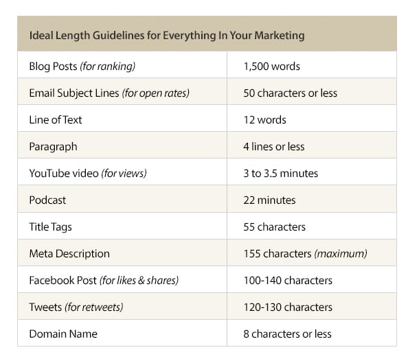 Ideal Blog Post Length for SEOIdeal Blog Post Length for SEO