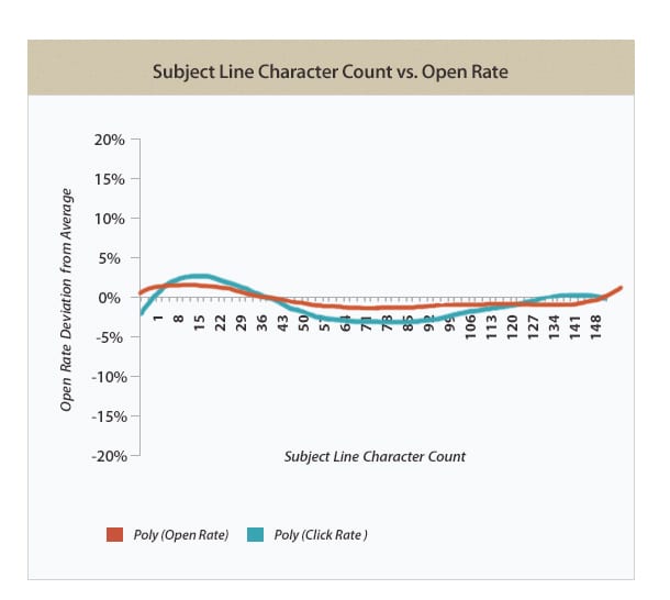 openrate-graph