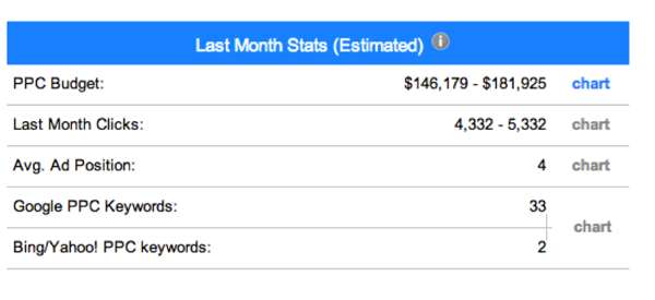 5-adwords