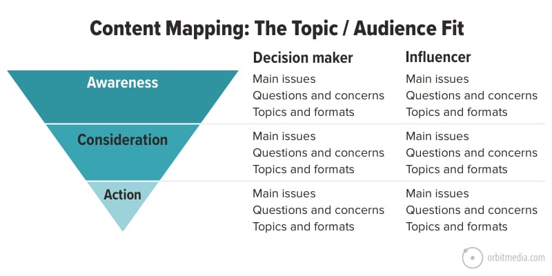 Content Mapping