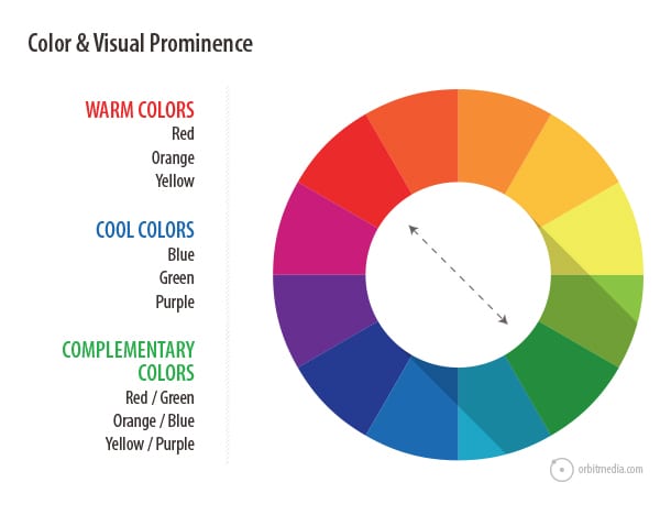 color and visual prominence diagram