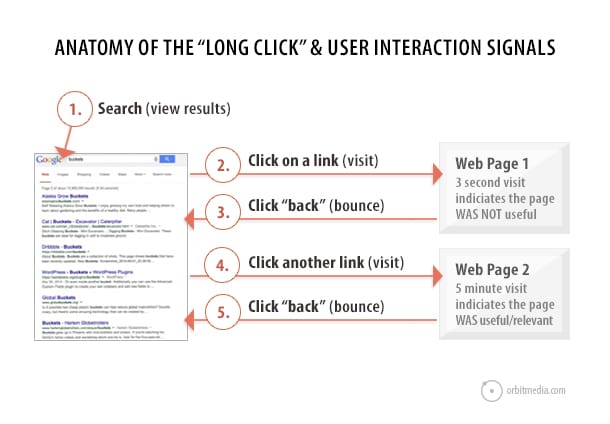 click-anatomy