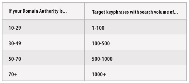 domain-chart2