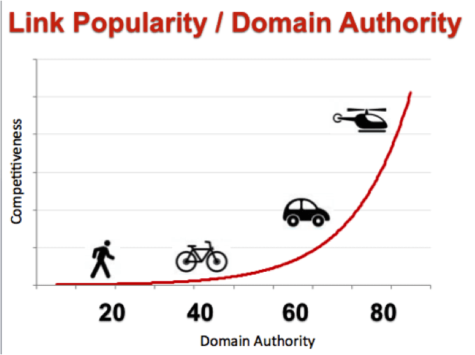 web-traffic-6