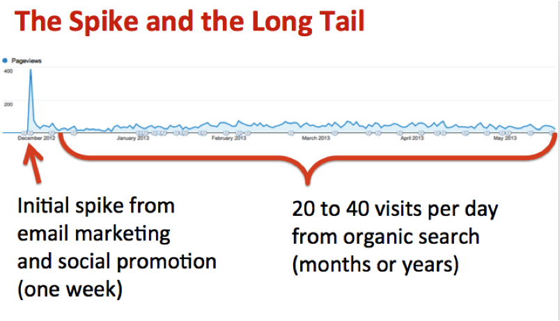 web-traffic-7