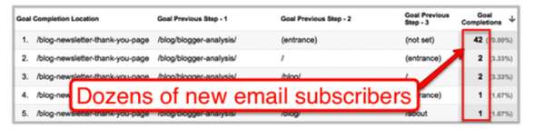 email-subscribers