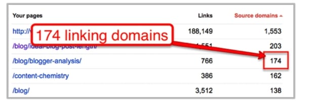 source-domains