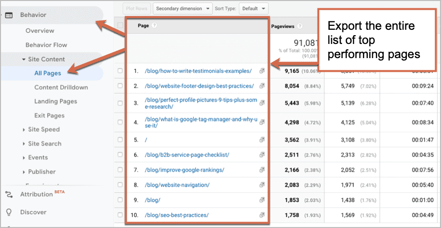 top pages in google analytics