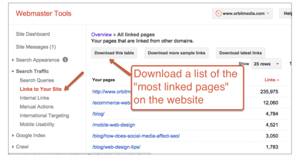 website checklist template