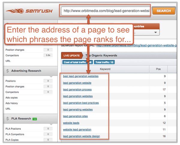 SEMrush