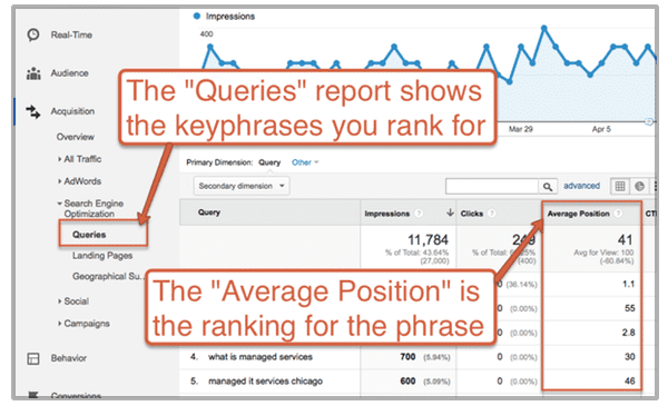 queries report