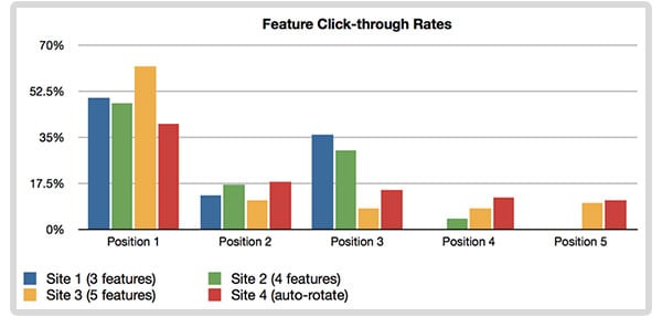 click-through-rates