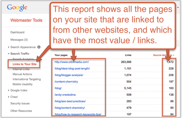 gwt links to your site