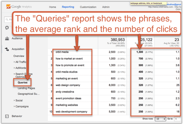 queries-report