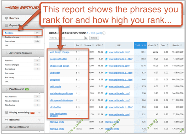 semrush