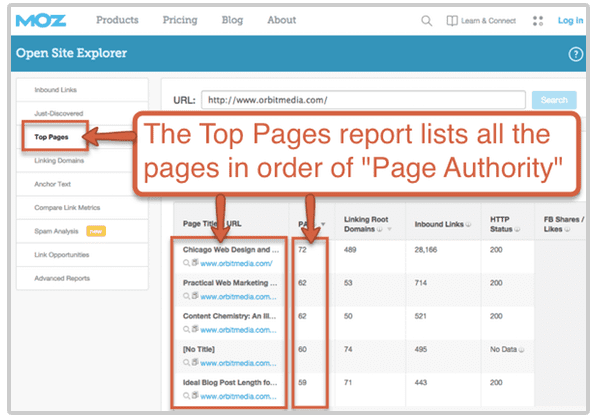 top pages report