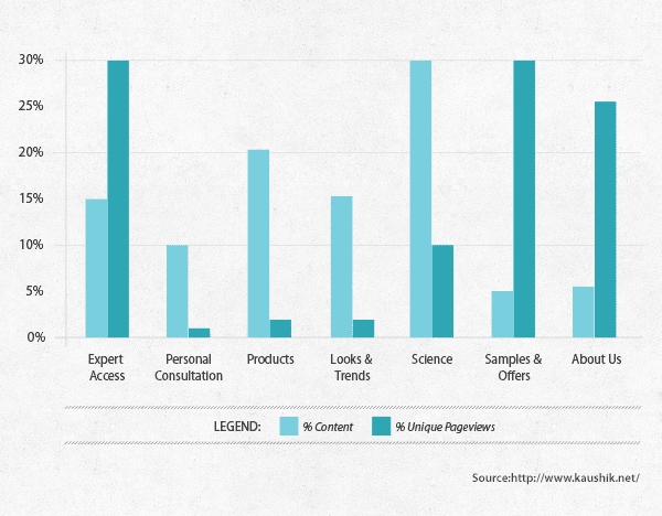 Analytics-And-Gaps-Graph