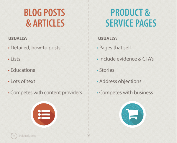 Two-Types-Of-Visits-v2.2