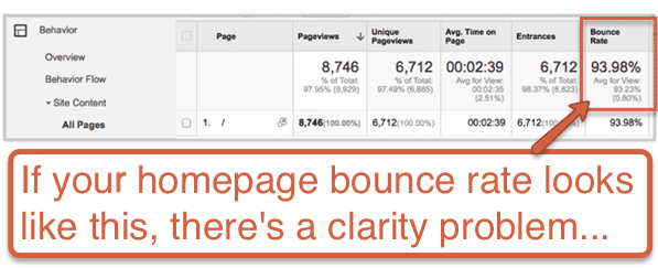 homepage-bounce-rate