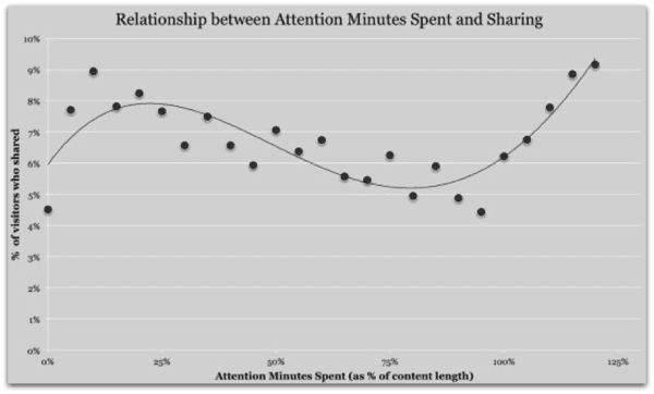 sharing-social 1