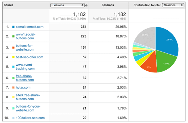 Bot Traffic 2