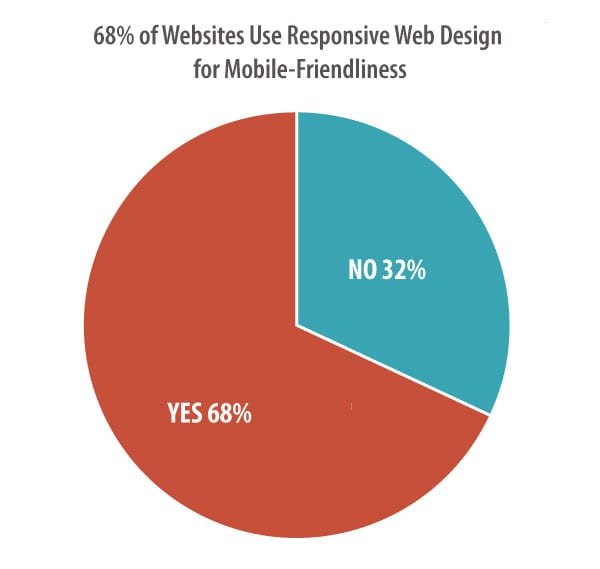 designstandardsblogpost-responsive-small