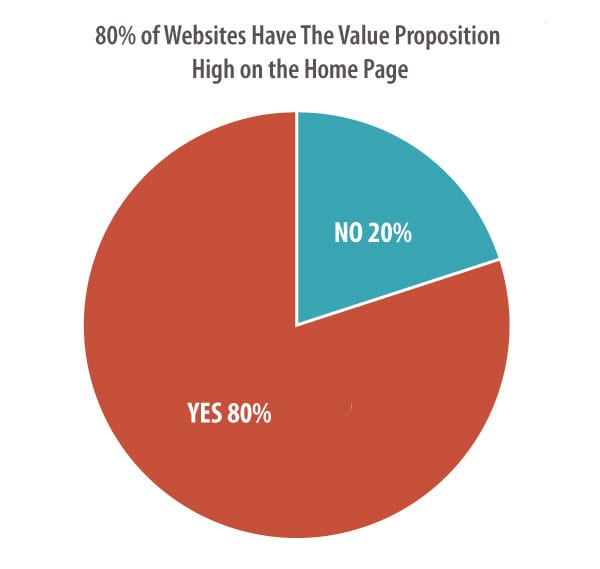 designstandardsblogpost-value-small