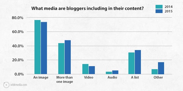 Q11-survey-2015-what-media