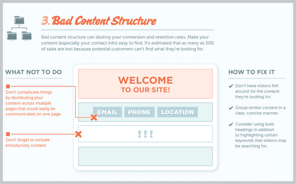 kissmetrics-sales