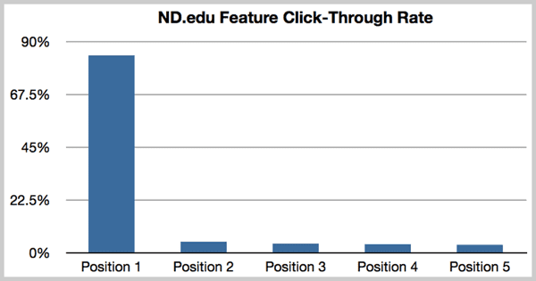 1-nd.edu-ctr