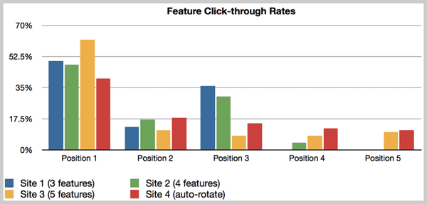 2-feature-ctr