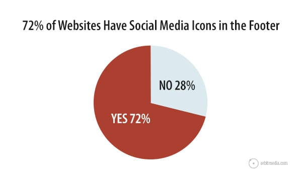 footer-design-social-graph