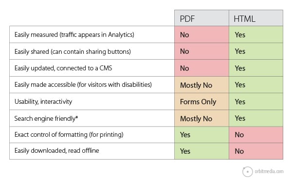 pdf-vs-html-graph