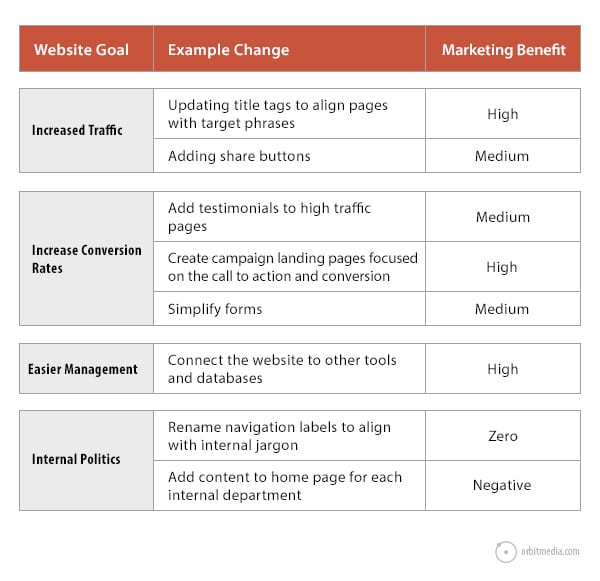 Prioritizing-Website-Changes-chart2