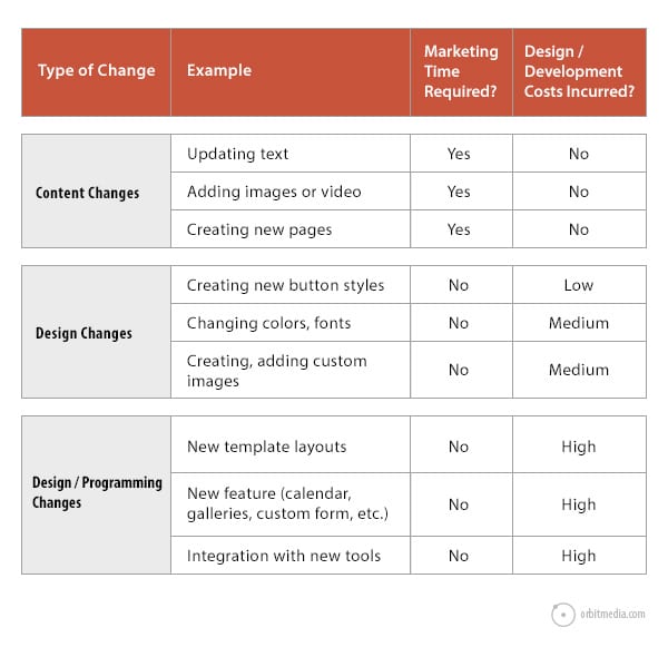 Prioritizing-Website-Changes-chart5