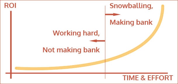 Snowball effect