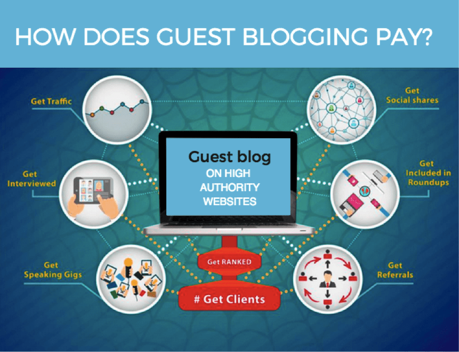Image result for Guest Blogging Benefits