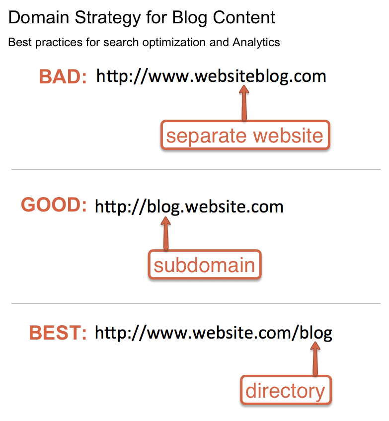 domainstrategy