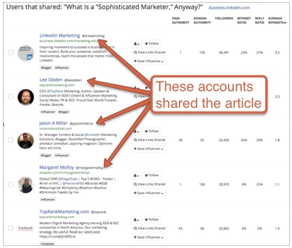 buzzsumo
