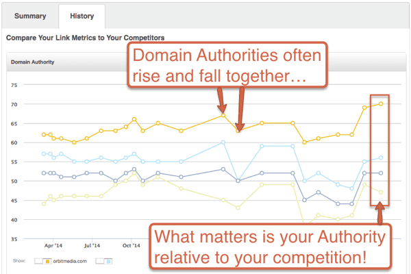 domain-authority-chart