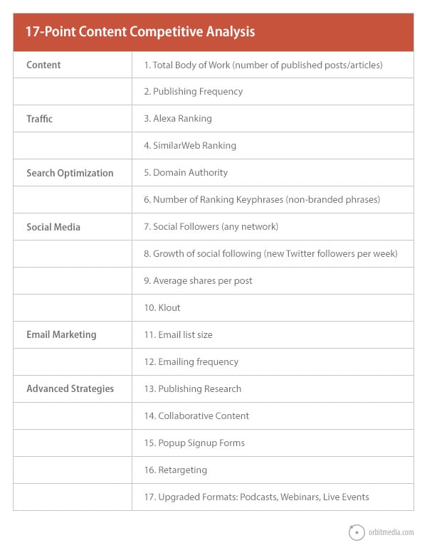 17-point-content-checklist