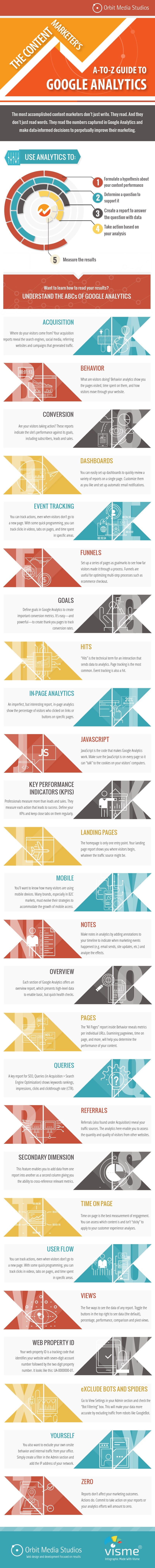 The-ContentMarketers-Guide-to-Google-Analytics