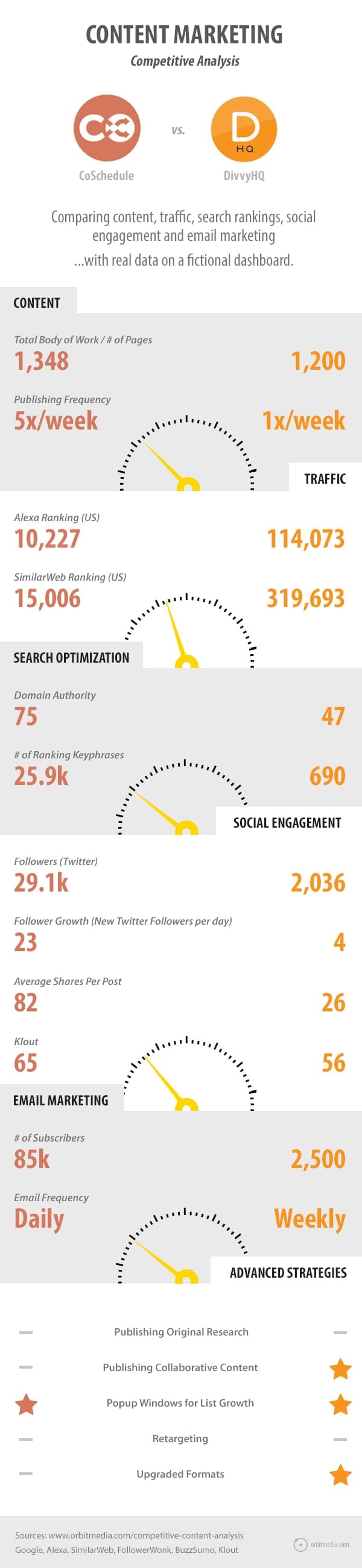 content-comparison-infographic (1)
