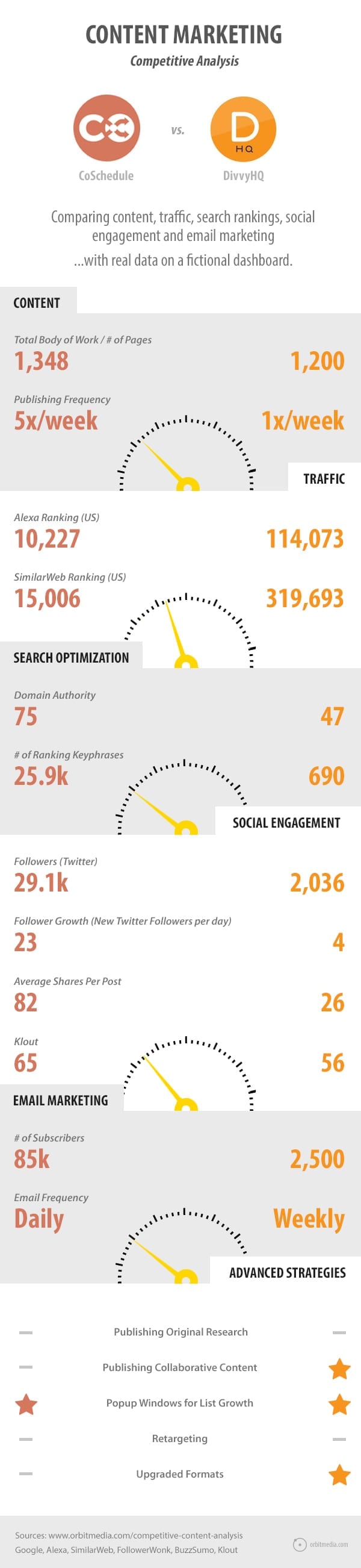 content-comparison-infographic (1)