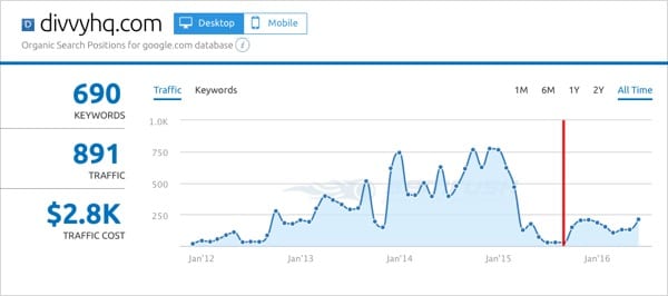 divvyhq-chart