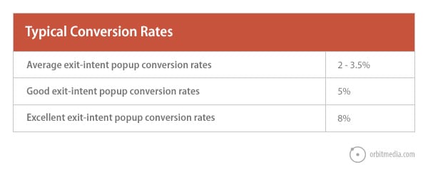 typical-conversion-rates