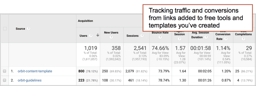 Analytics Content Template